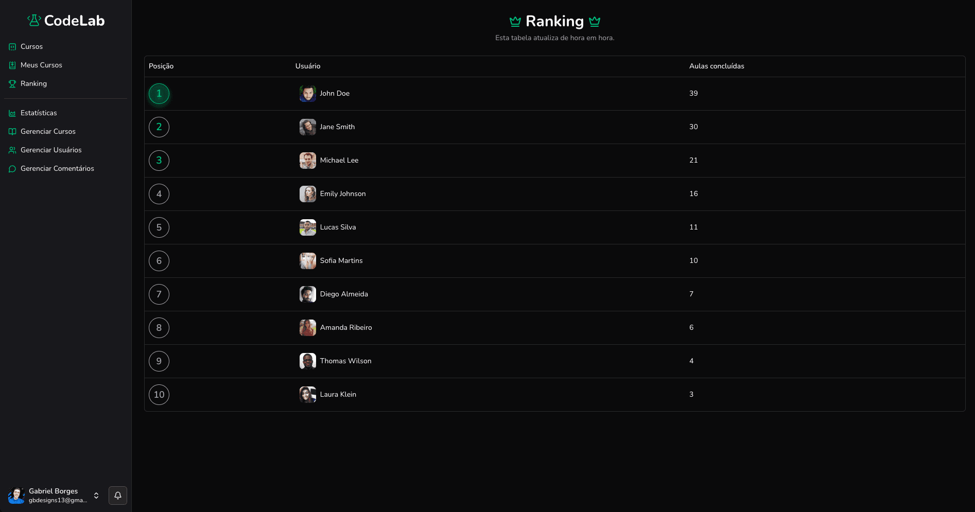 Página de Ranking